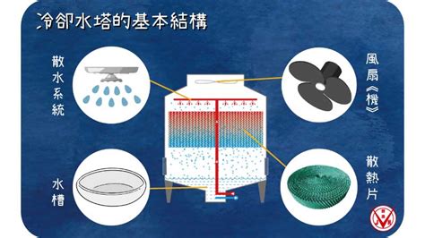 水塔降溫|冷卻水塔是什麼？快速認識冷卻水塔